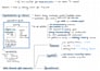 make handwritten revision notes and summaries for your exams